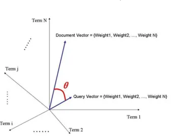 Figure 1. N-dimensional space figure.  