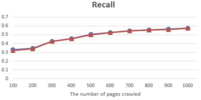 Figure 2. Precision data comparison.  