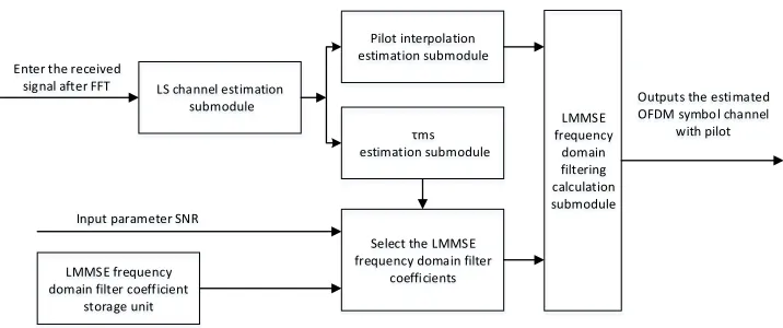 Figure 1. Overall block diagram.  