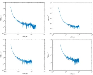 TABLE III. WHITE LIGHT INTERFEROMETRY RESULTS (Surface height RMS nm).  Surface roughness Surface roughness 