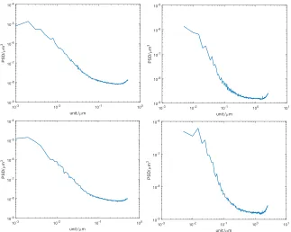 Figure 7. PSD Curves of White Light Interferometry Results (Upper Left: M1-10nm, Upper Right: M1-50nm, Lower Left: M2-10nm, Lower Right: M2-50nm)