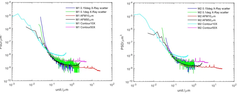 TABLE IV. DATA FITTING RESULTS. 