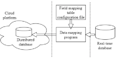 Figure 4. The specific data mapping process.  