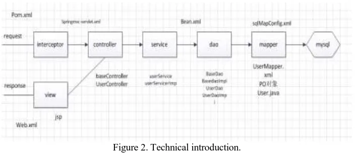 Aviation Logistics Information System Based On Ssm Framework 8608