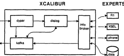 Figure 2.1: The XCALIBUR Natural Language Interface 