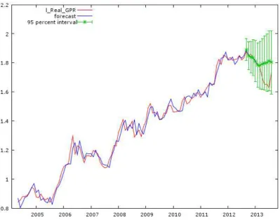 Table 4: Forecast evaluation statistics 