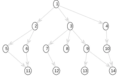 FIGURE 3. Bayesian Network model for space battlefield situation assessment.  