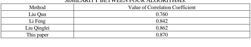 TABLE 1. THE CORRELATION COEFFICIENT OF  SIMILARITY BETWEEN FOUR ALGORITHMS.  