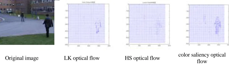 Figure 2 gives the results of color saliency optical flow field and other classical optical flow algorithms in visual scene