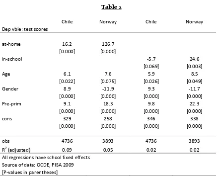 Table 2  