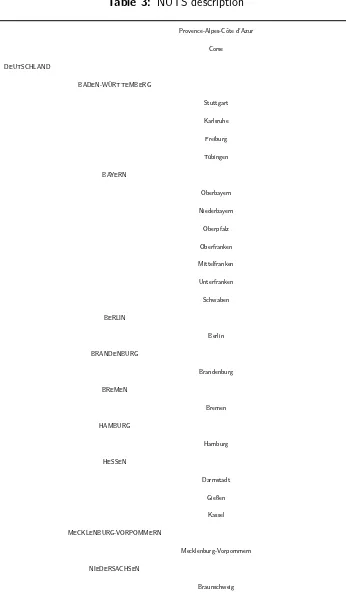 Table 3: NUTS description
