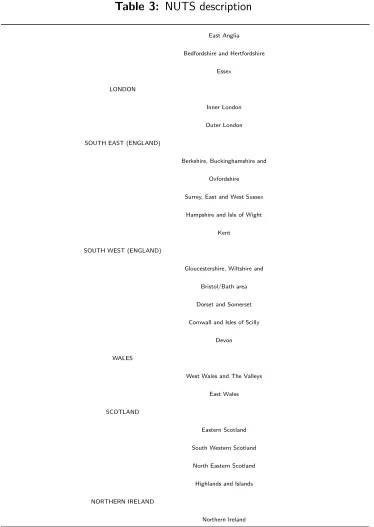 Table 3: NUTS description