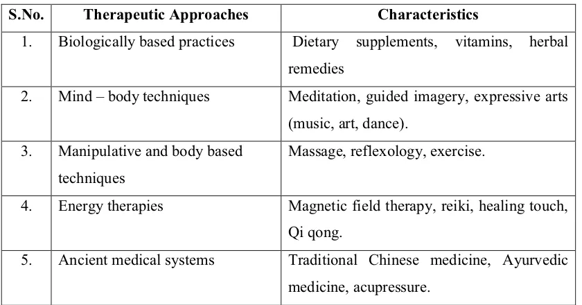 Table 1.1.1: Therapeutic Approaches to manage CINV. 