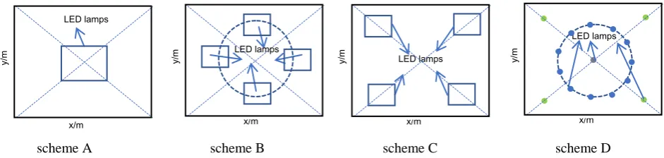 Figure 1. Structure of LED array placement. 
