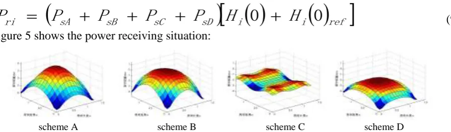Figure 5 shows the power receiving situation: 