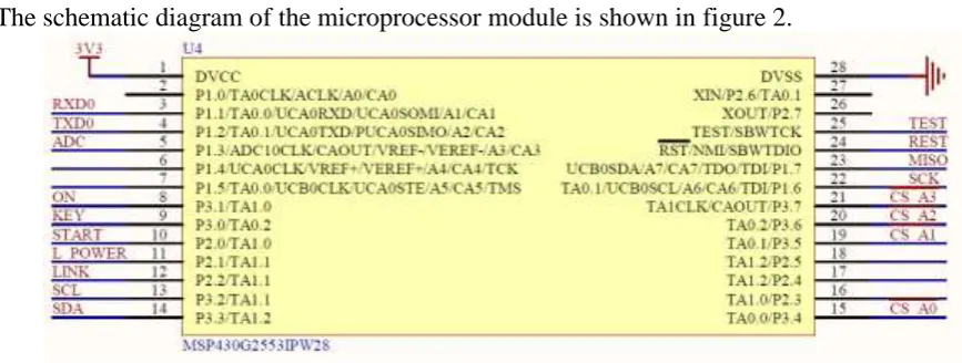 Figure 1. Design block diagram of multichannel temperature recorder. 