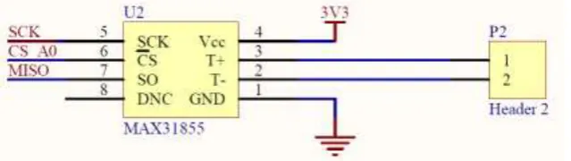 Figure 3. Memory module. 