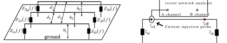 Figure 3. The equivalent MTL of the three cables.  Figure 4. Testing voltage reflection coefficient of the conductor i 