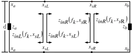 Figure 6. Four input impedances between conductor and ground.  