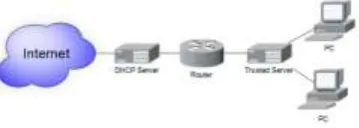 Figure 2. The position of the trusted server. 