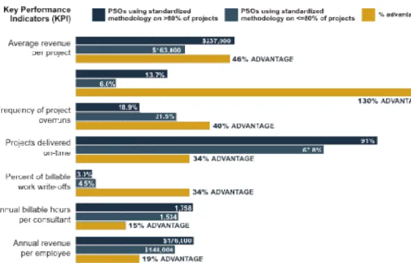 Table 1:  Benefits of Using Standard Service-Delivery Methods 
