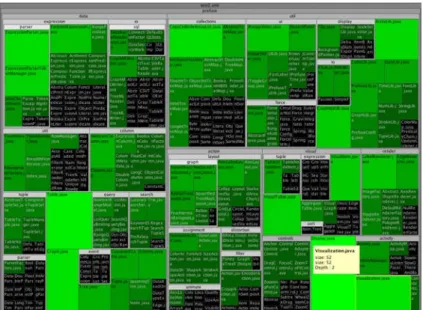 Fig. 1 A treemap visualization of the source code for the prefuse visualization toolkit showing the hierarchy of the code as it is organized into packages, where each node represents a source code file and the size of nodes shows the file size and color th