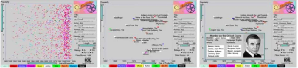 Fig. 2 The FilmFinder information visualization application combining a starfield display with dynamic queries
