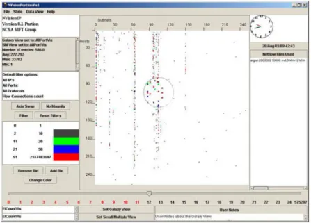 Fig. 5 NVisionIP visualization’s galaxy view, a scatterplot that puts subnets (the third octet of the class-B network) along the x axis and hosts (the fourth octet) along the y axis to present an overview of network flows for a class-B network