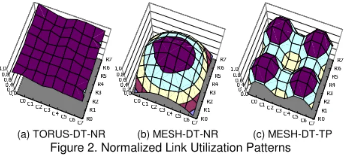 Figure 3. Router Architecture 