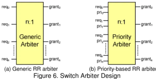 Figure 5. Path Frequency Table (PFT) with 20 paths