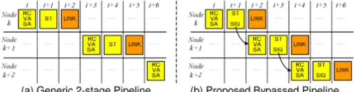 Table 1. Overhead of Additional Logics