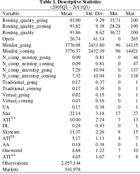 Table 1. Descriptive Statistics 