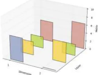 Figure 4. Network topology graph.                                           Figure 5. Attack path graph