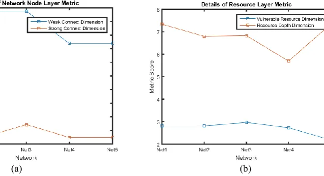 Figure 13. Attack path graph of NO.5. 