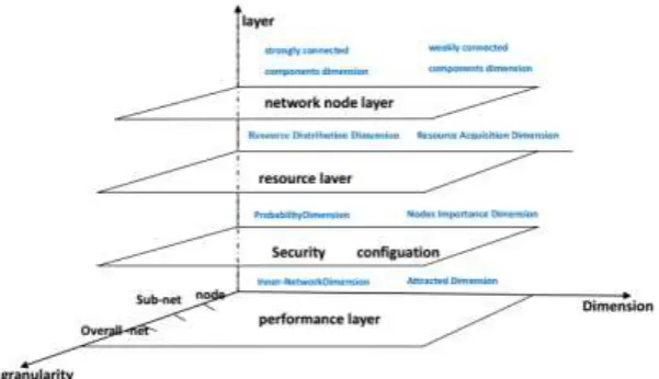 Figure 2. Attack path graph. 