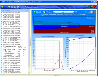 Figure 7.18: Simulation Summary Analysis. 