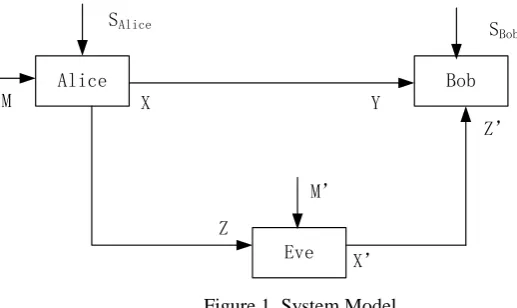 Figure 1. System Model. 