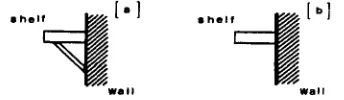 fig. l:assumed and default shelf structures 