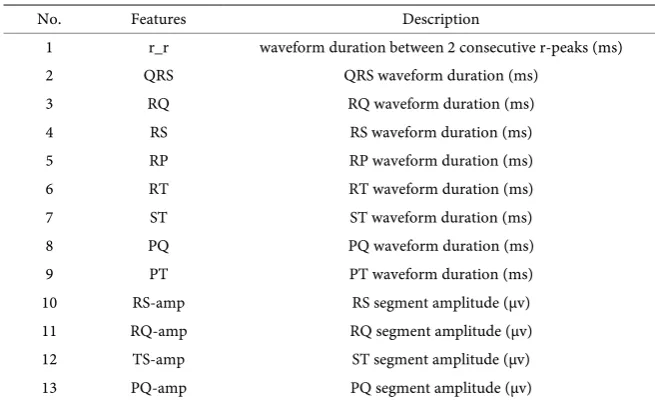 Table 1. Fiducial features extracted. 