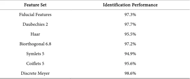 Figure 2. Decomposition of neural network Multilayer preceptron. 