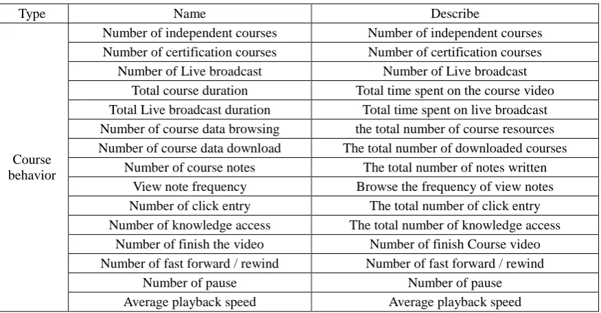 Table 1. Self-extracted covariates. 
