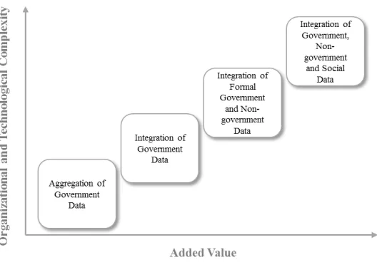 Figure 1: A Stage Model of Open Data, Kalampokis et al. 