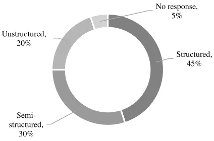 Figure 3: Automatic Data Transmission  