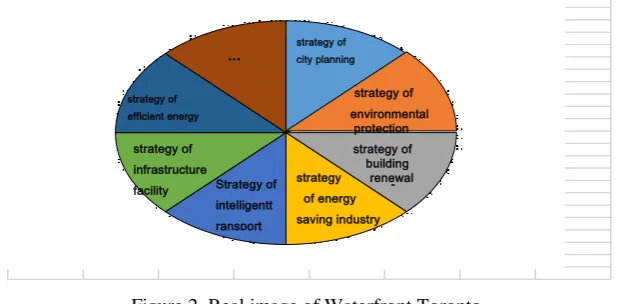 Figure 1. Smart city strategy of Vienna. 
