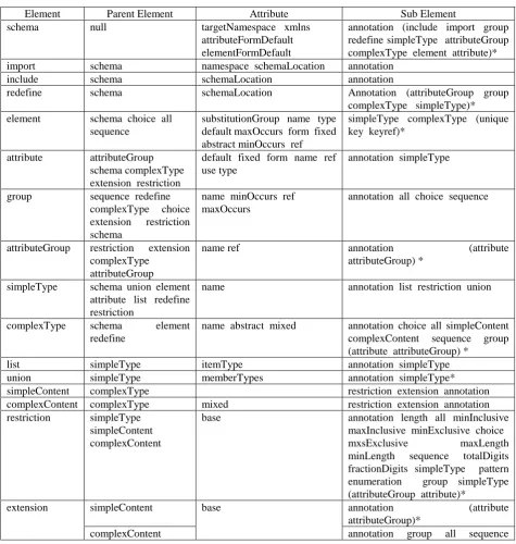 Table 1. The Twenty-Eight Kinds of Elements. 