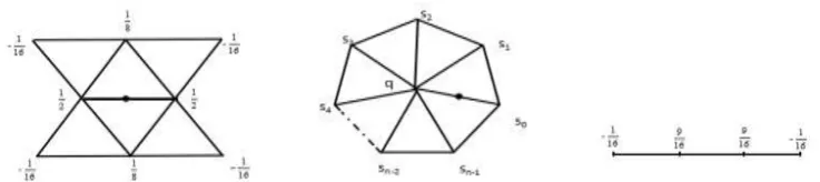 Figure 2. Improved Butterfly subdivision pattern geometric rules 