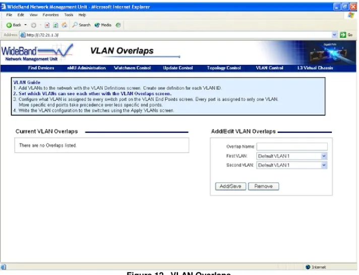 Figure 12.  VLAN Overlaps 