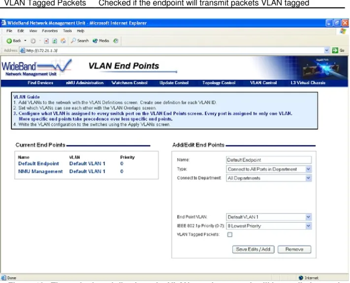 Figure 13.  The endpoints define how the VLANs on the network will be applied to each 