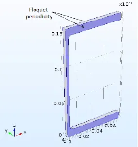 Figure 5. Half model with Floquet periodicity. 
