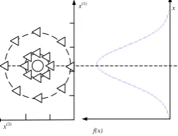Figure 4. Space exploration/exploitation of one-point mutation for 2-dimensional case